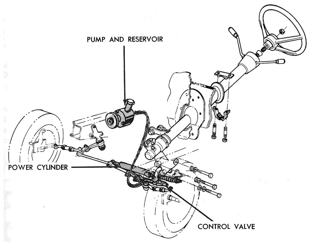 Need more help with steering column... | ranchero.us